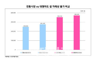 최고마트 이미지