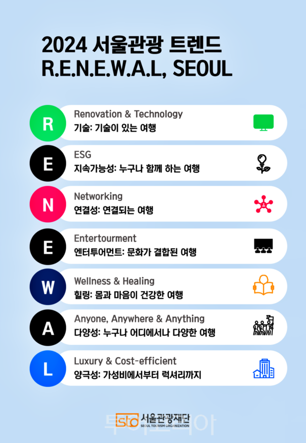 서울트렌드 이미지