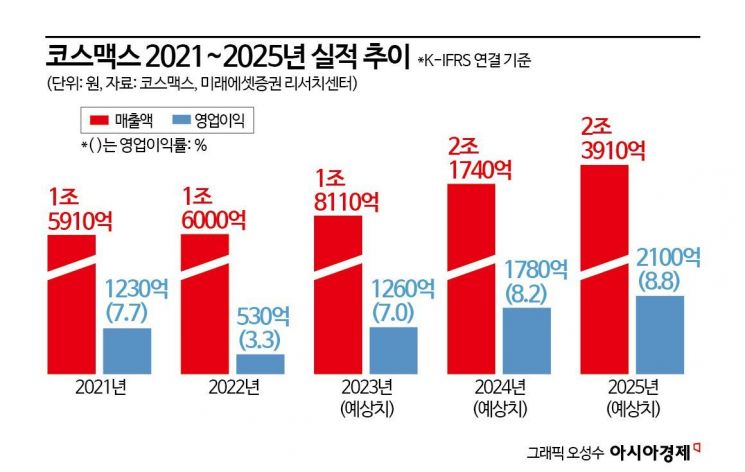 코스맥스(주) 이미지
