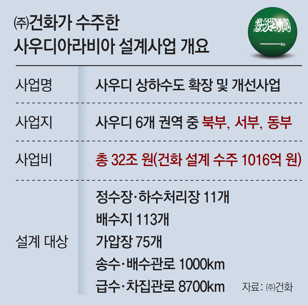 건화 이미지