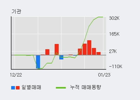 삼일제약(주) 이미지