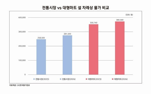 대형가구마트 이미지
