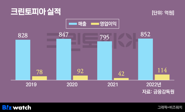 크린토피아 이미지