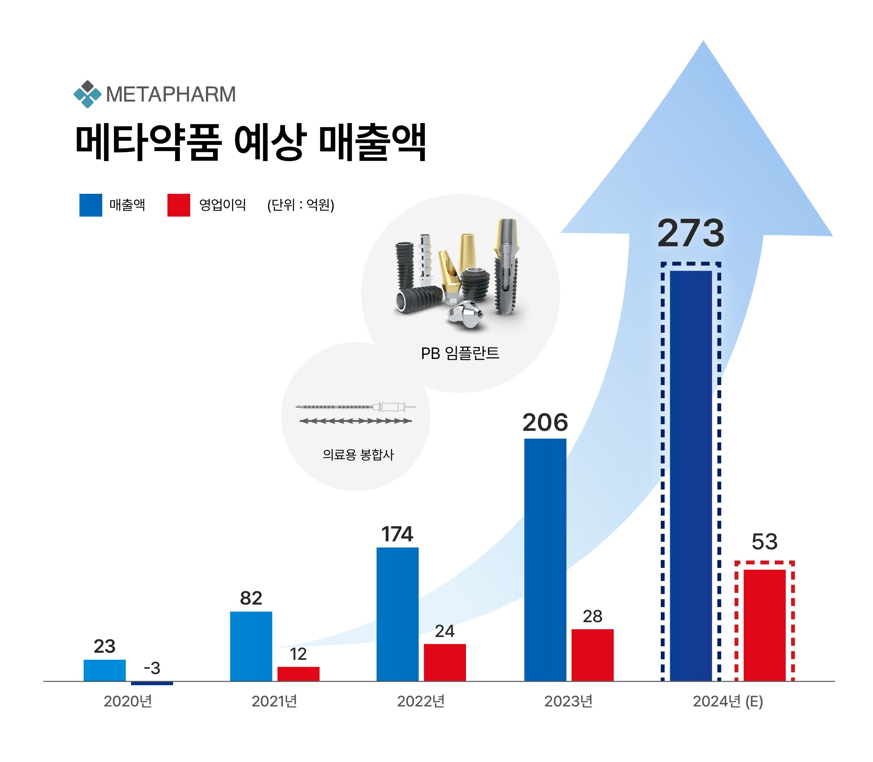 메타 이미지