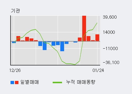 (주)경신전선 이미지