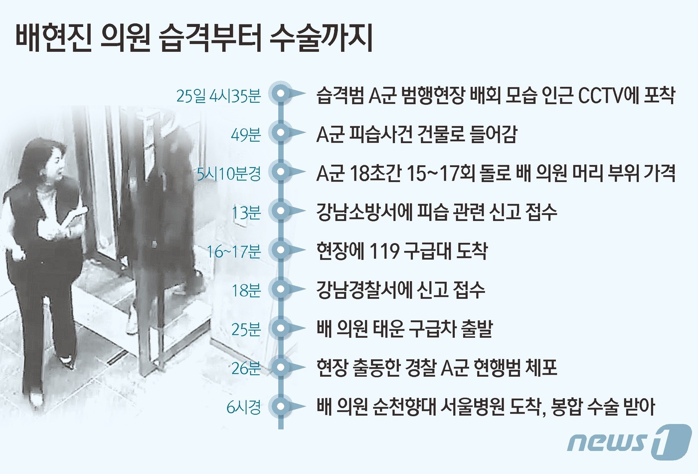 고신경외과의원 이미지
