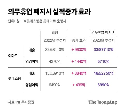 동대문마트 이미지