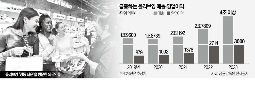 영뷰티 이미지