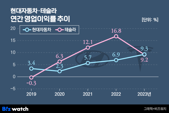 수성현대자동차 이미지