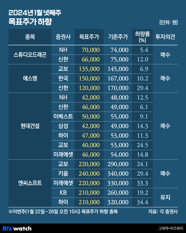 비즈하이(주) 이미지