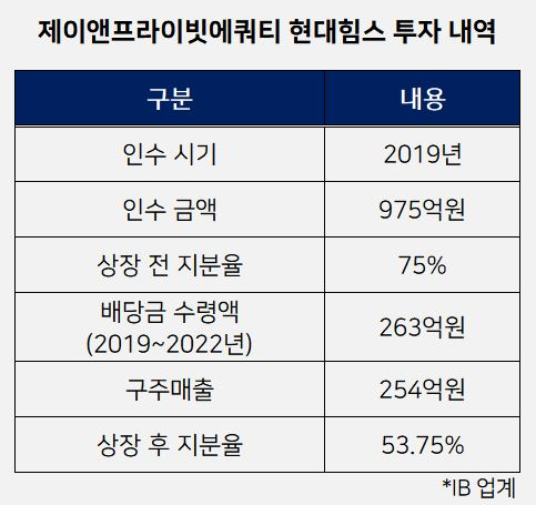 벨류제이 이미지
