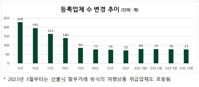 대노라이프 이미지
