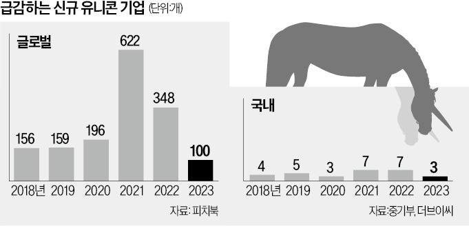 유니콘 이미지