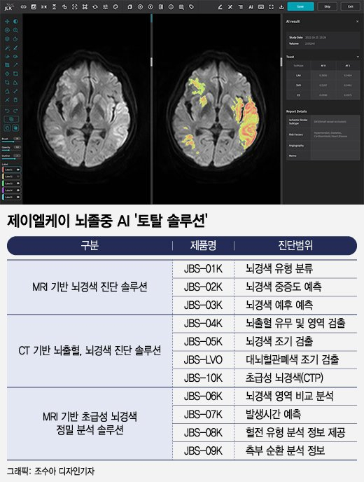 메디플랫폼(주) 이미지