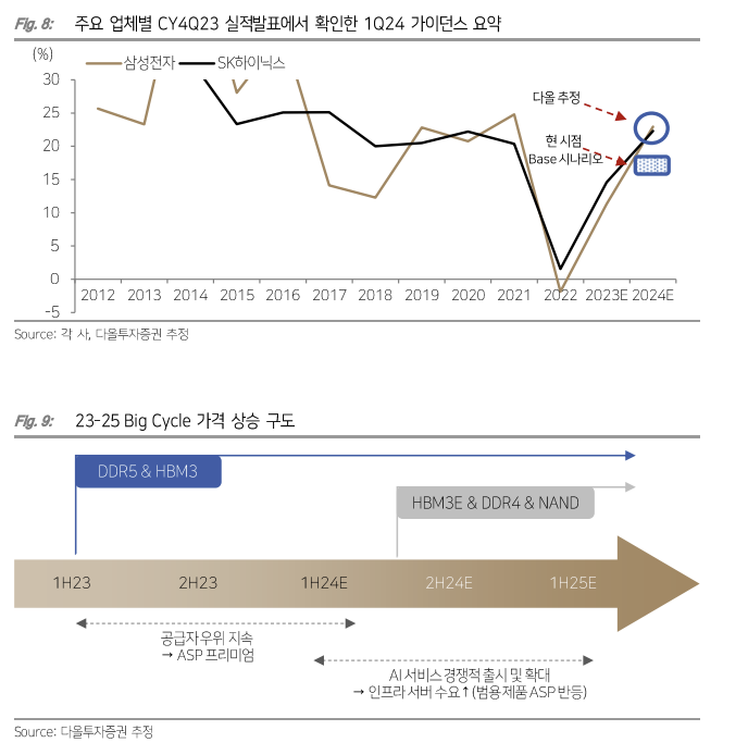 다올엔지니어링 이미지