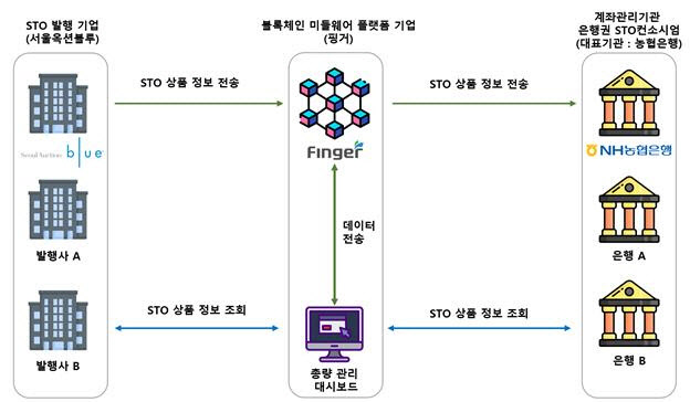2STO 이미지