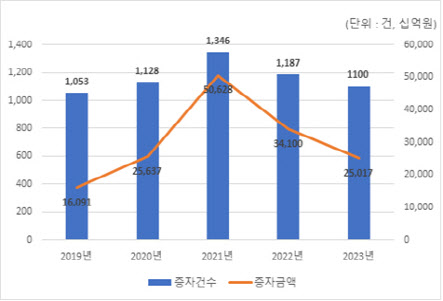 유상 이미지