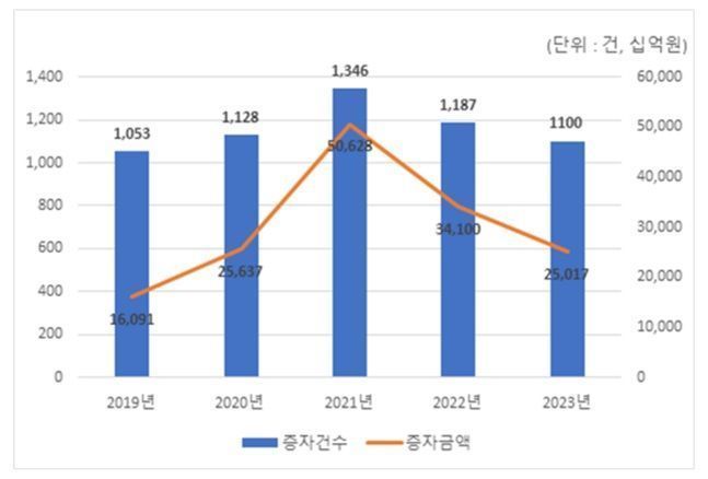 유상 이미지