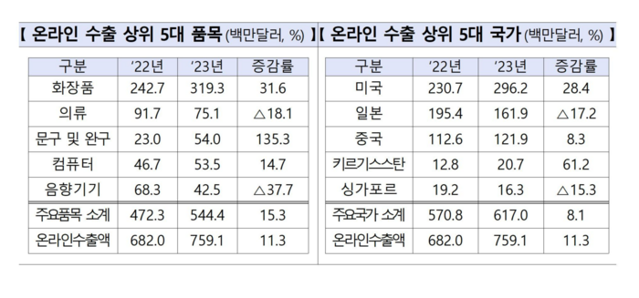 글로벌굿즈 이미지