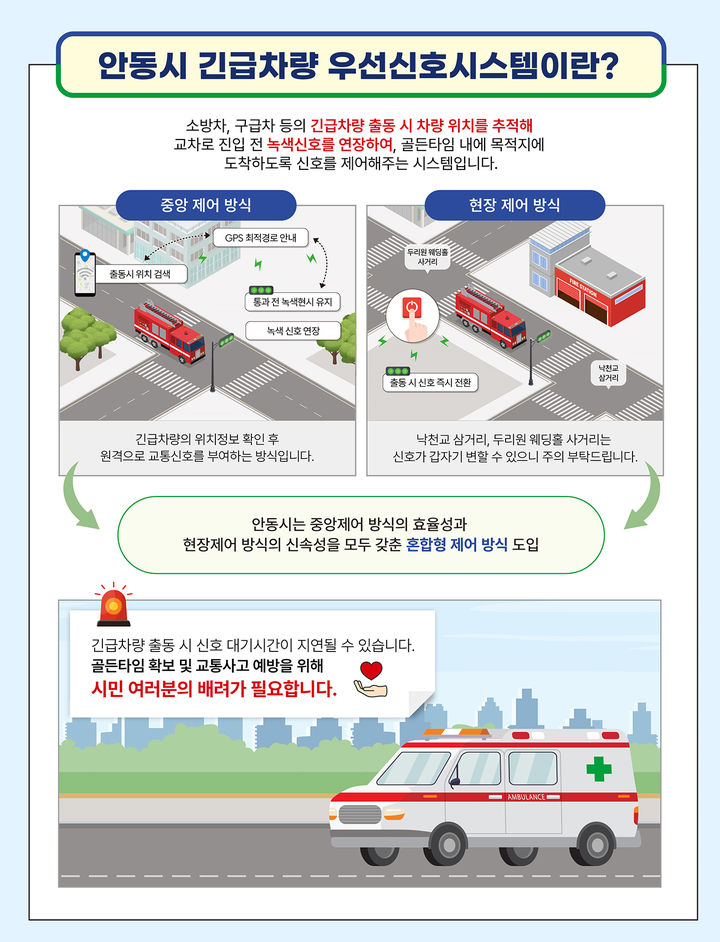 신호 이미지