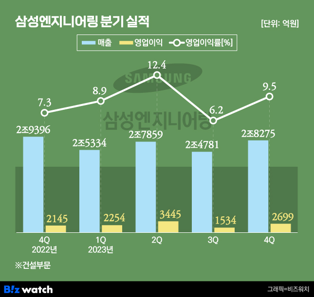 삼성엔지니어링 이미지