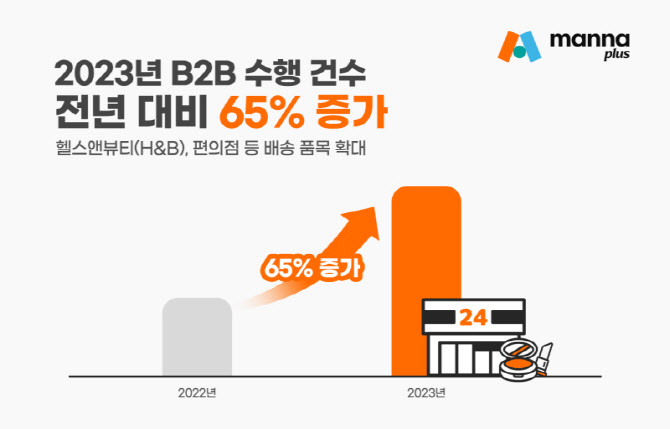 만나 이미지