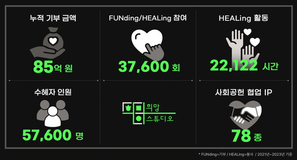 스마일 이미지