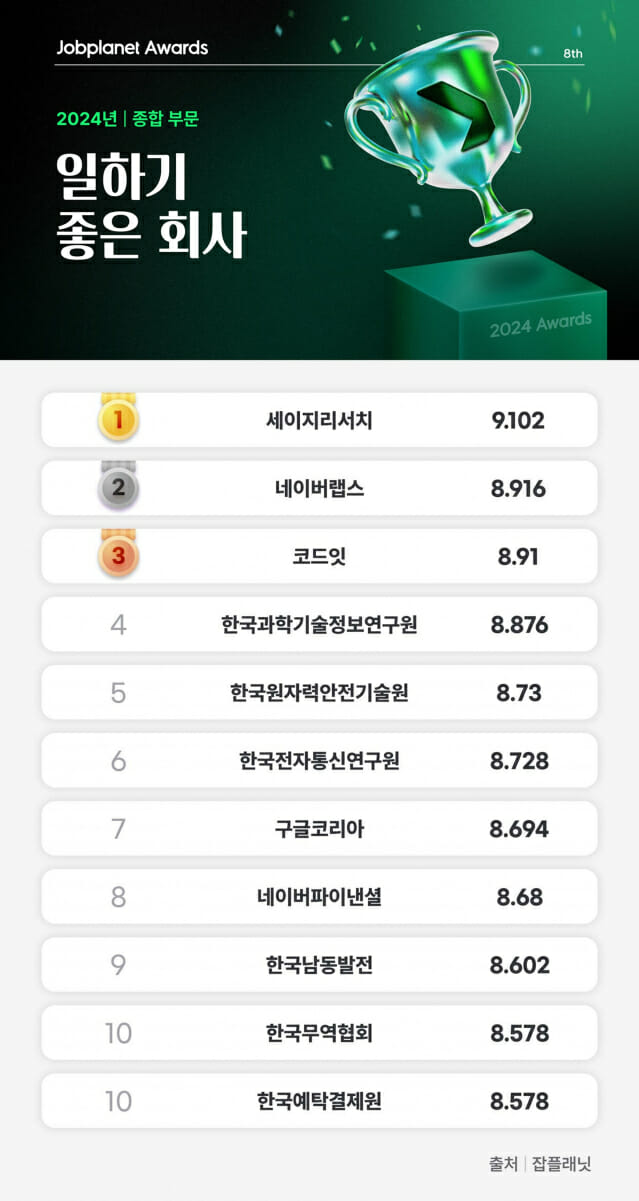 회사랑 이미지