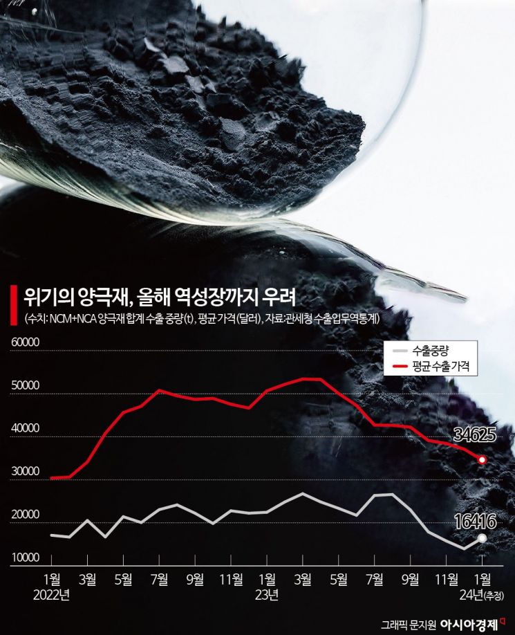 기로 이미지
