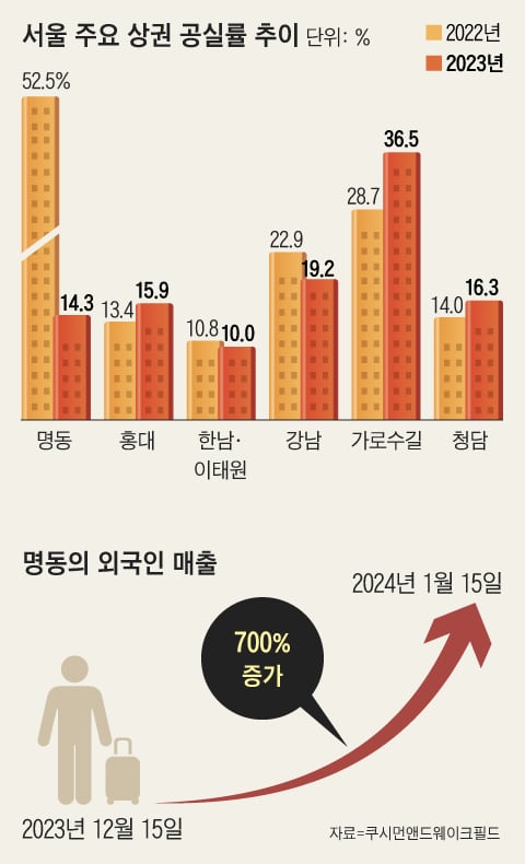 명성 사진 4