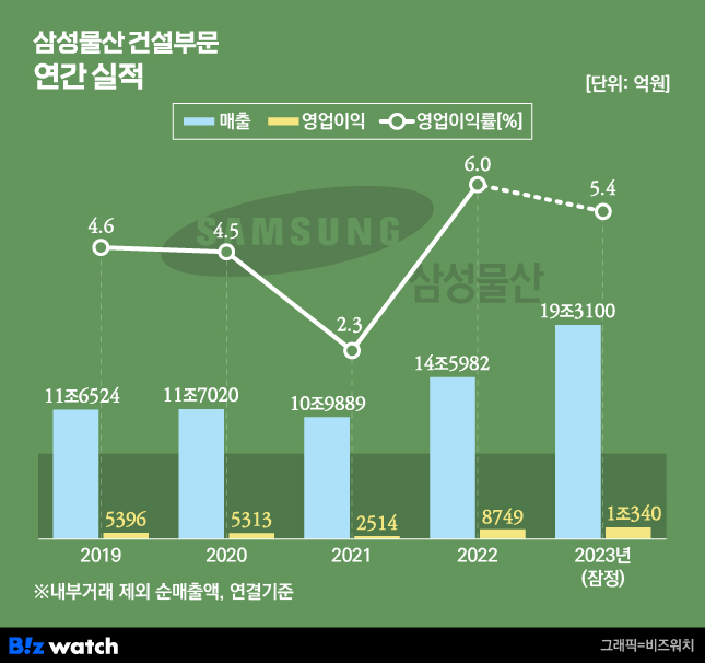 삼성환경건설 이미지