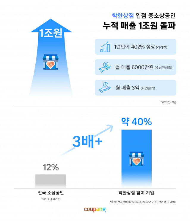 웅이네 온라인 이미지