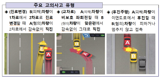 뒤쿵 이미지