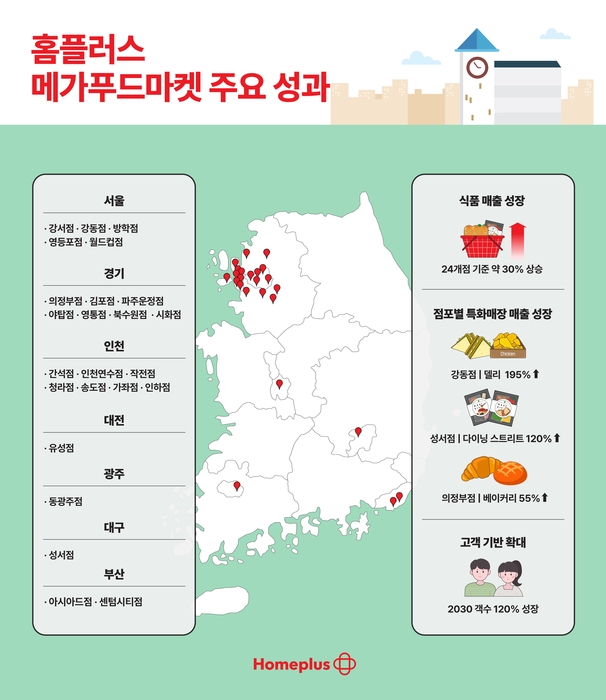 미래마켓2 이미지