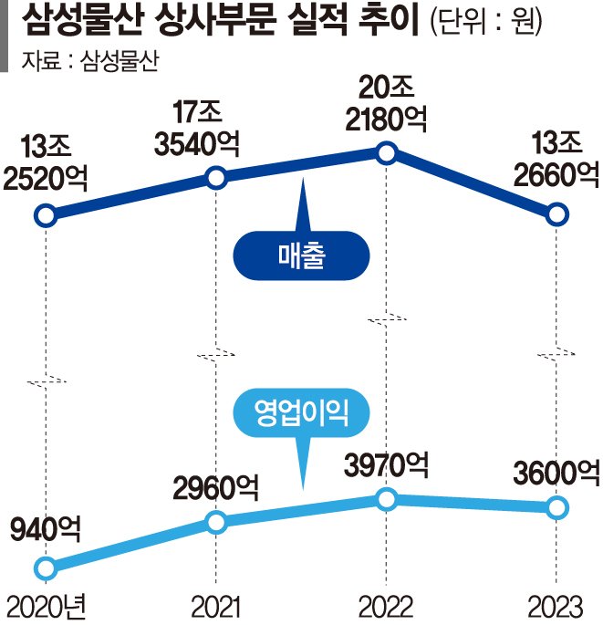 삼성상사 이미지