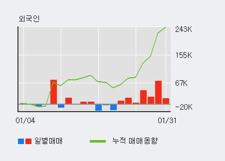 (주)전일이앤씨 이미지