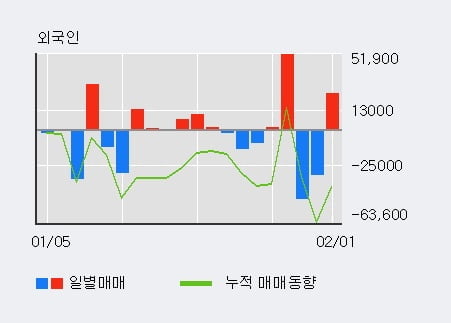 (주)피엠티 이미지