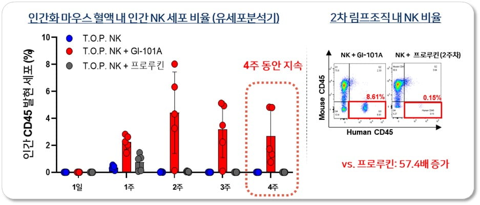 셀이노베이션 이미지