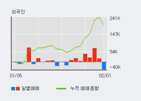 (주)전일이앤씨 이미지