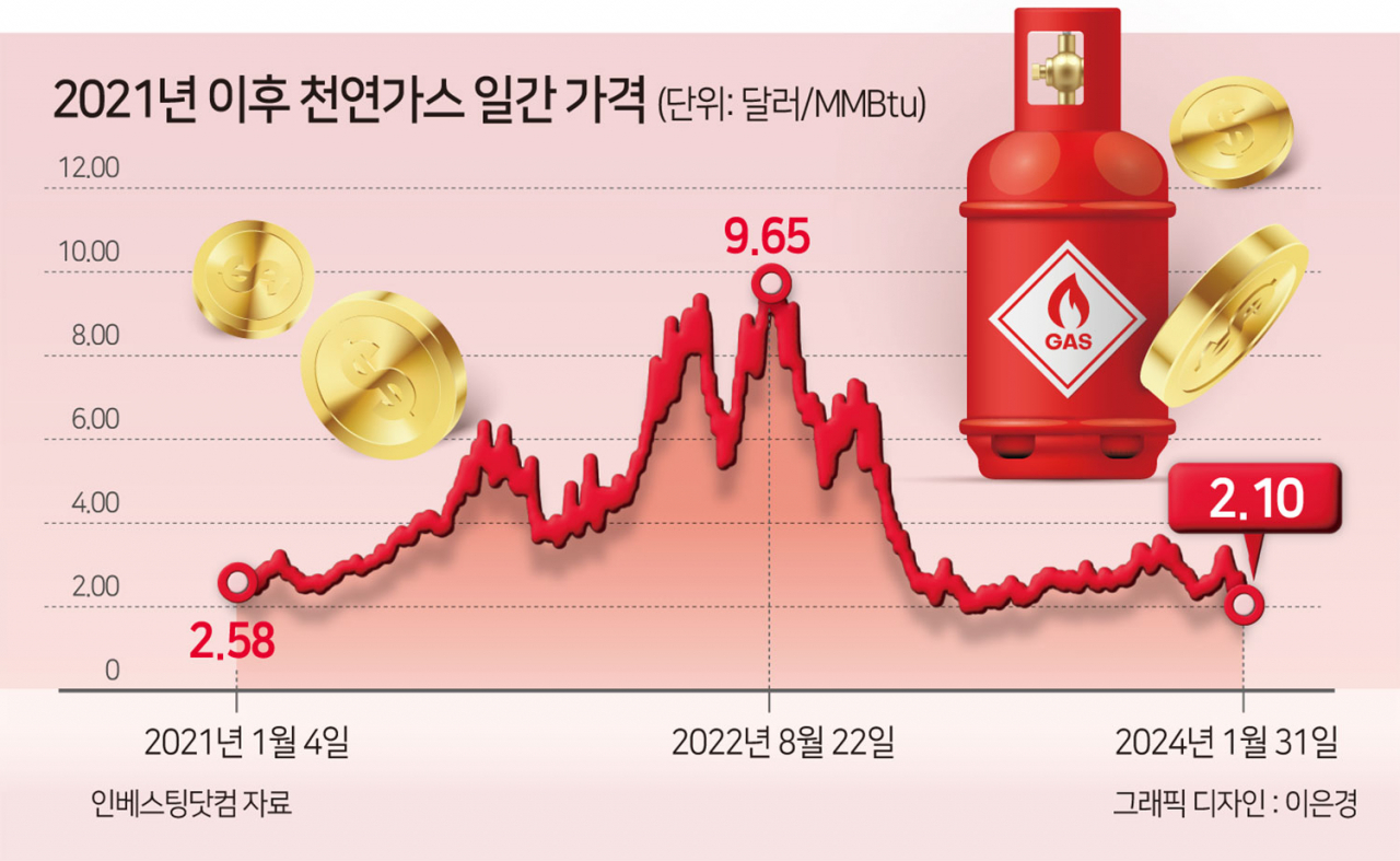 안면가스 이미지