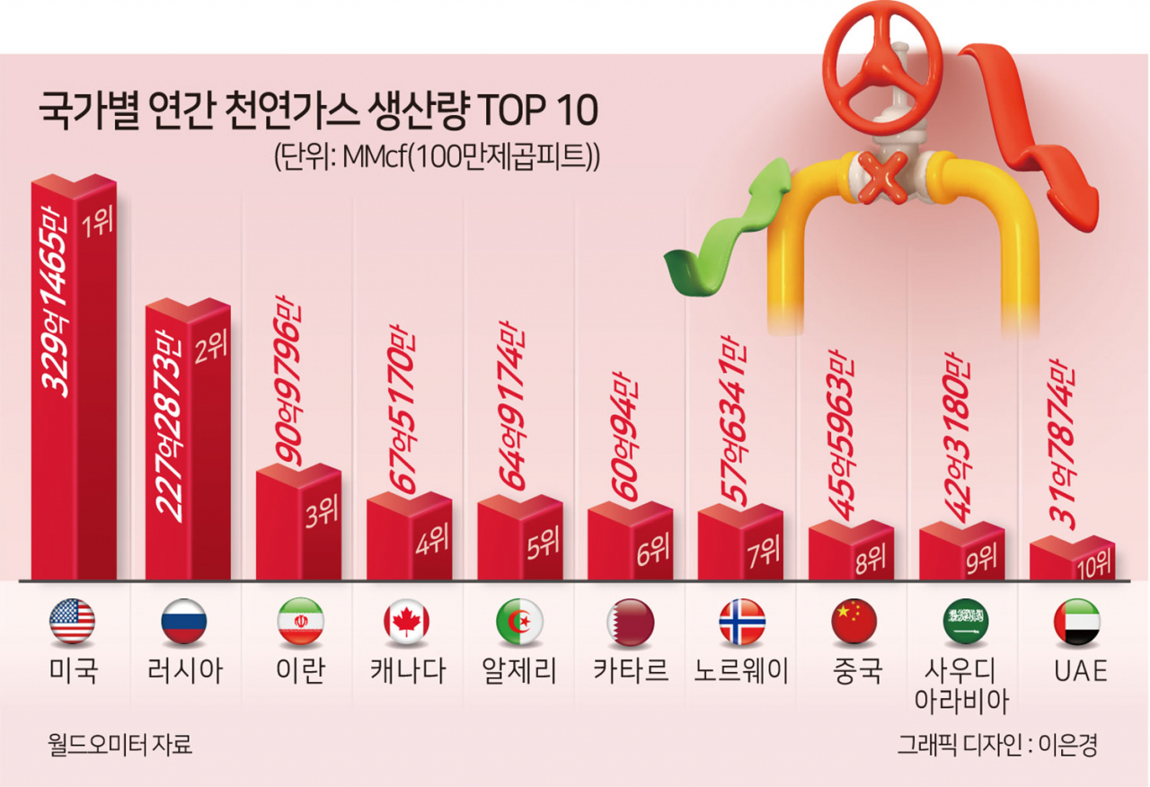 안면가스 이미지