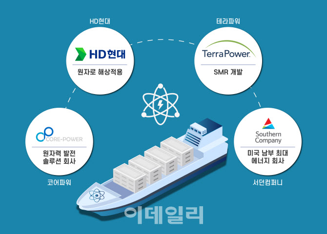 현대글로벌 이미지