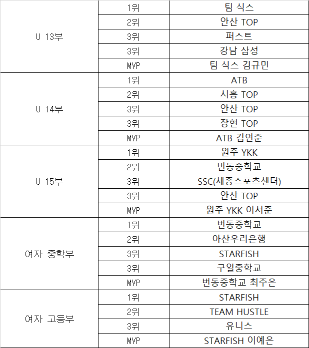 프로스펙스제천 이미지