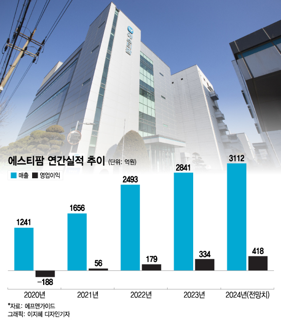 다음 금융