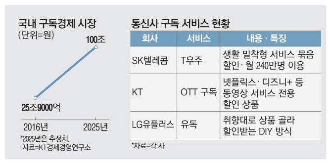 하니통신 이미지