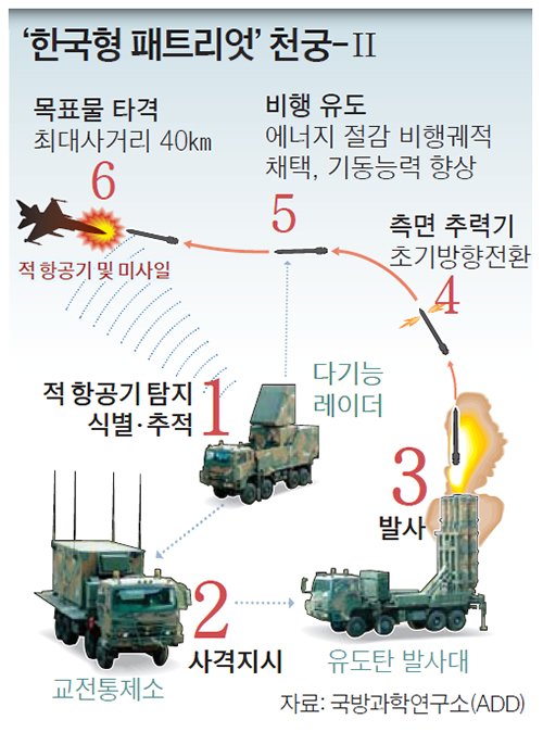 천궁 이미지