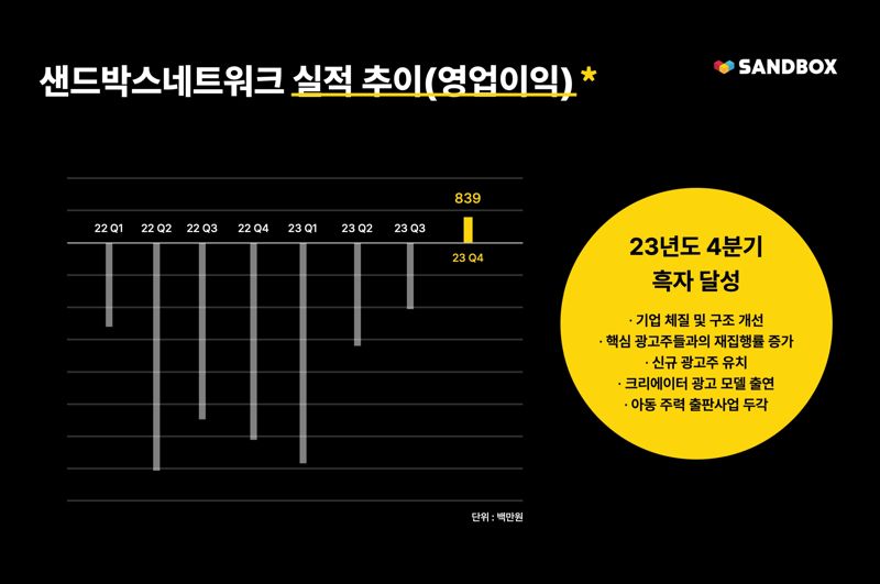 샌드박스 이미지