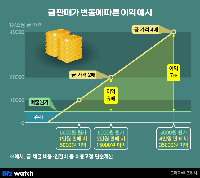 금광상회 이미지