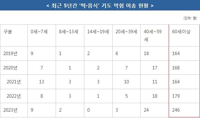 꼴떡꼴떡 이미지