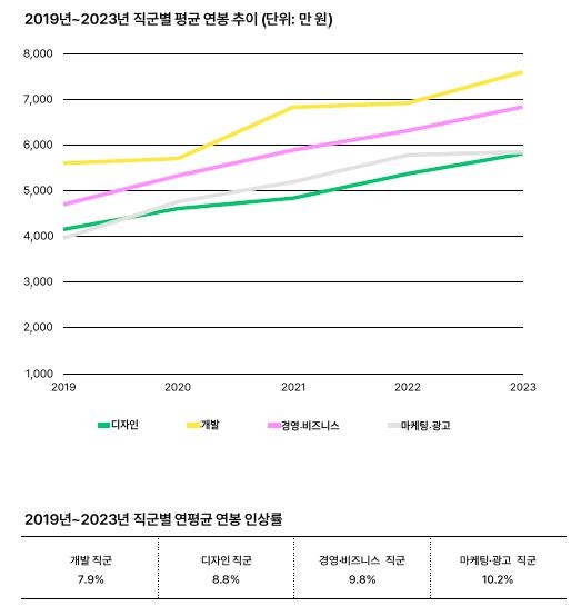 디마 마케팅 이미지